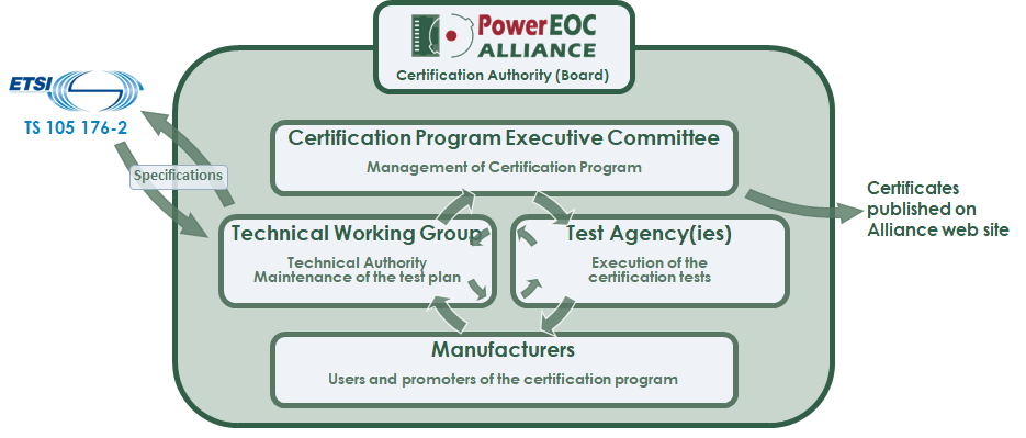organization for certification